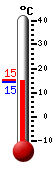Currently: 14.6, Max: 15.3, Min: 14.5