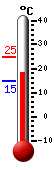 Currently: 18.1, Max: 24.7, Min: 14.7
