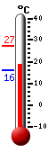 Currently: 18.5, Max: 27.2, Min: 16.2