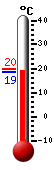 Currently: 19.0, Max: 19.8, Min: 18.7