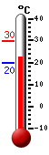 Currently: 22.8, Max: 29.9, Min: 19.9